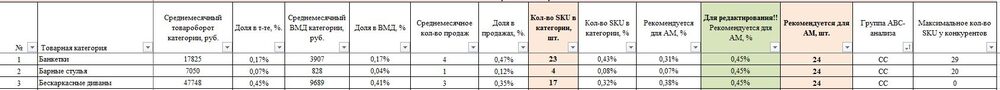 Freelancer portfolio work