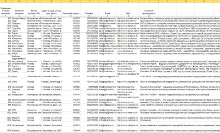 Сбор, обработка и редактирование базы данных в Excel