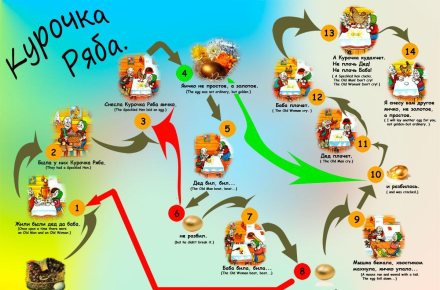 Курочка Ряба