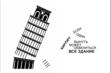 Основа Здания-кирпич