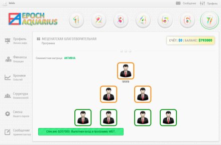 Админпанель к МЛМ проекту