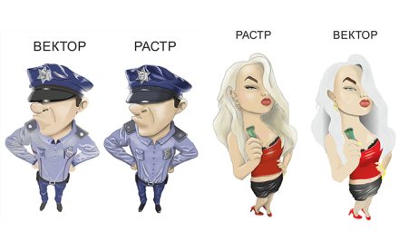 Отрисовка персонажей в векторе