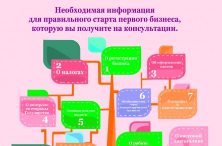 Бухгалтерская схема для сайта