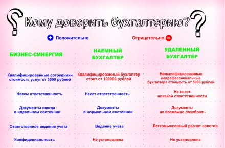 Бухгалтерская таблица для сайта