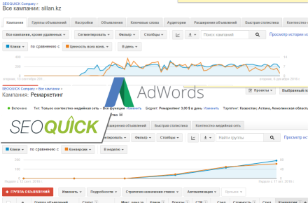Настройка Google AdWords для интернет магазина