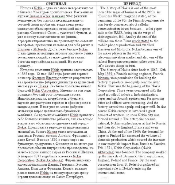 Перевод с русского на английский