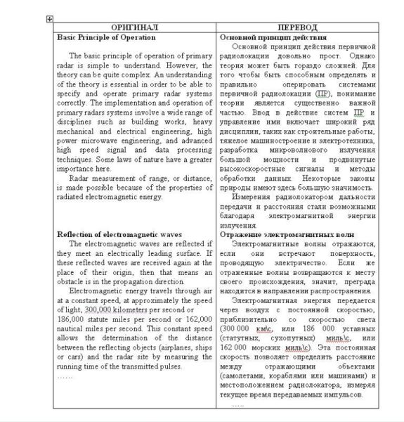 Технический перевод с английского