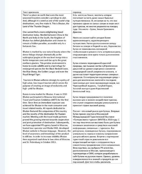 Бутан