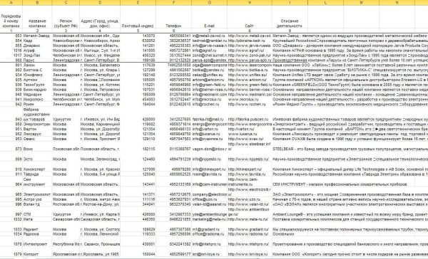 Сбор, обработка и редактирование базы данных в Excel