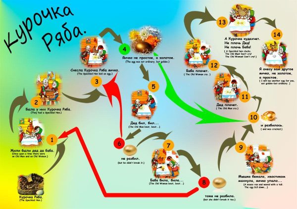 Курочка Ряба
