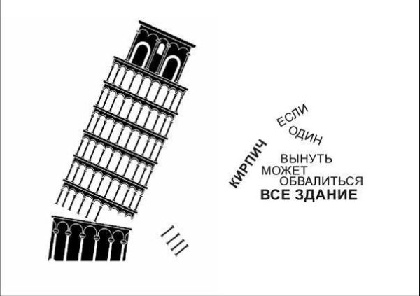 Основа Здания-кирпич