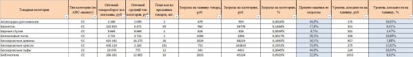 Разработка системы ценообразования