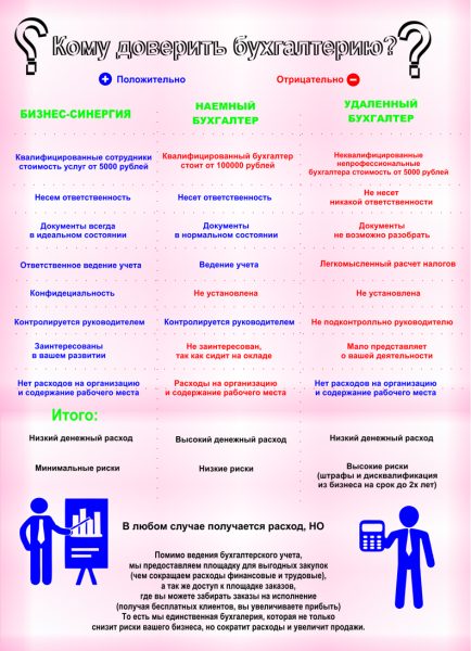 Бухгалтерская таблица для сайта