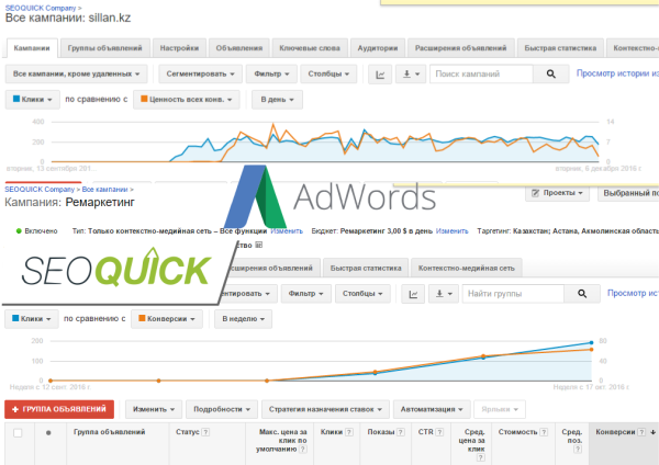 Настройка Google AdWords для интернет магазина